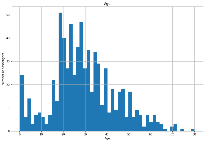 linearly separable data